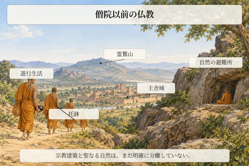 僧院以前の仏教