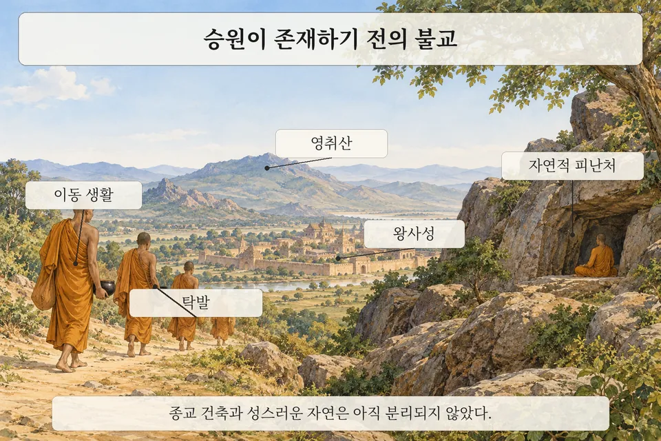 승원이 존재하기 전의 불교