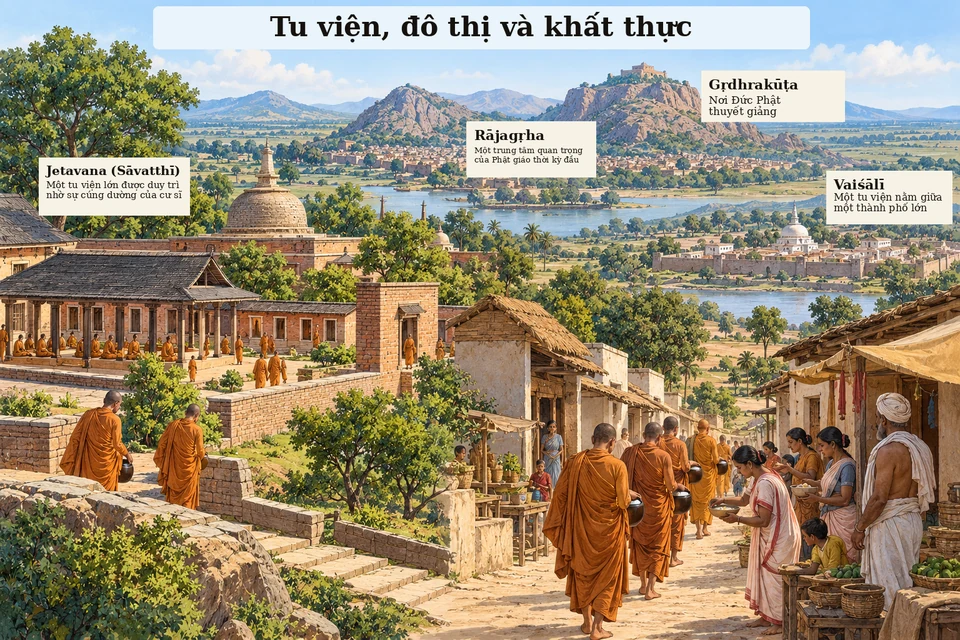 Tu viện, đô thị và khất thực