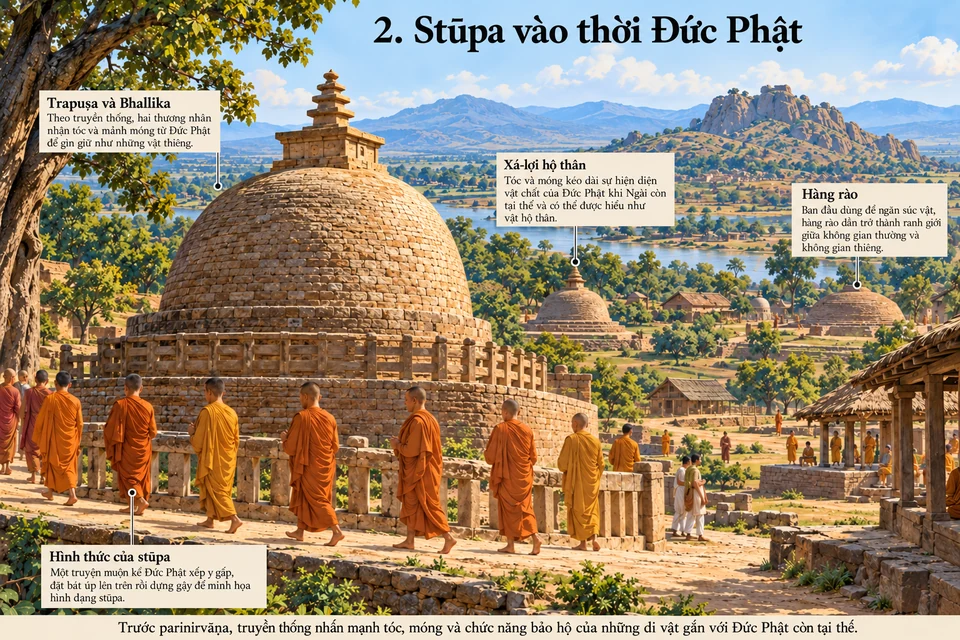 Stūpa vào thời Đức Phật