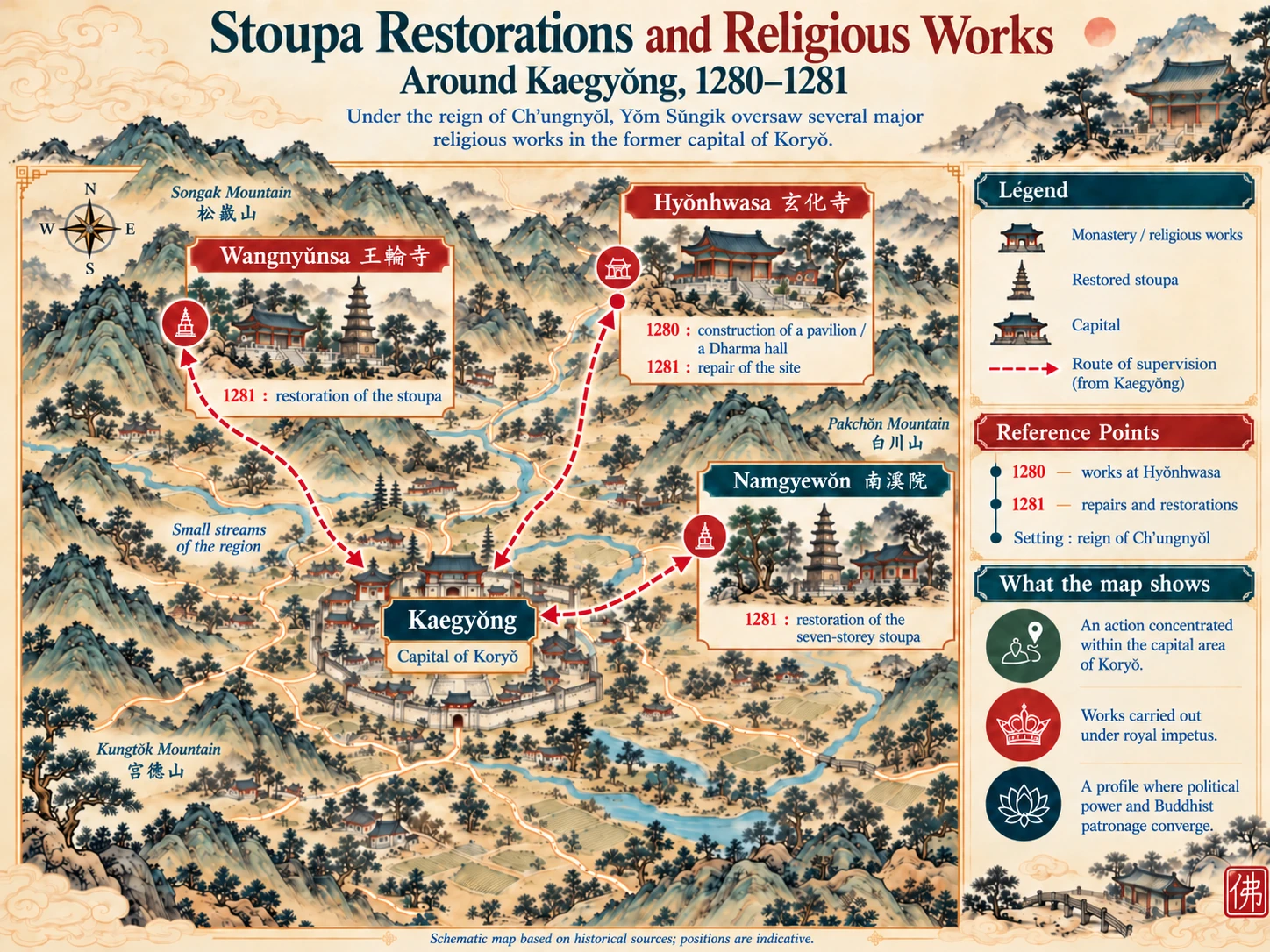 Schematic map of stoupa restorations and religious works around Kaegyŏng in 1280–1281.