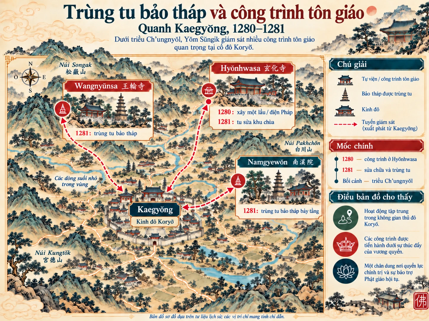 Sơ đồ các công trình tu bổ bảo tháp và công trình tôn giáo quanh Kaegyŏng trong các năm 1280–1281.