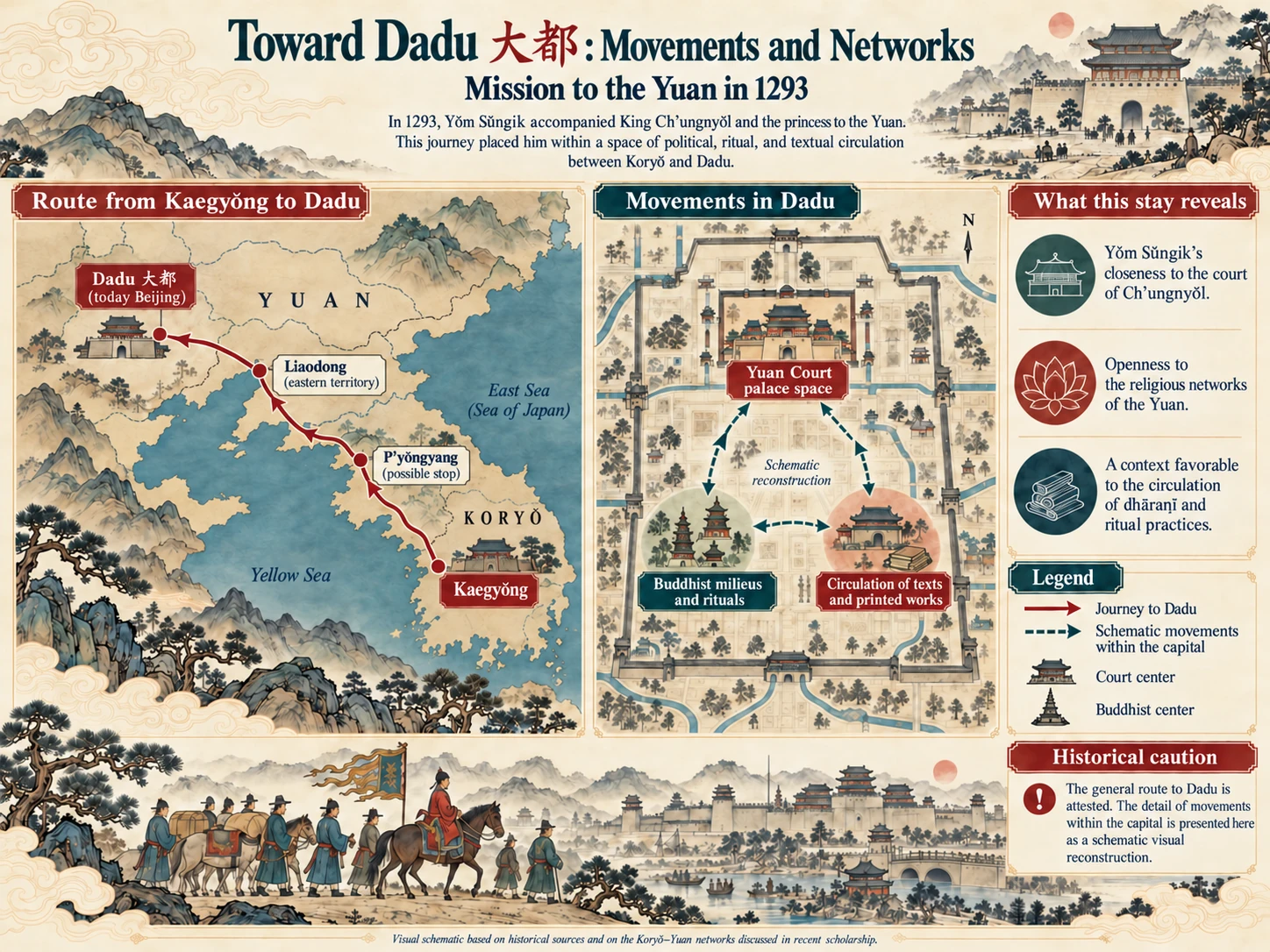 Schematic map of Yŏm Sŭngik’s movement from Kaegyŏng to Dadu and of court and Buddhist networks in the Yuan sphere.